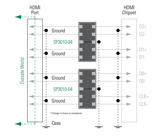 Application Circuit Diagram - Littelfuse SP3010 SPA™ Diode